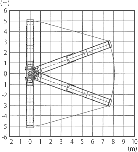 プラットフォーム部作業範囲図