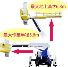 最大地上高さ6.8m/最大作業半径5.6m