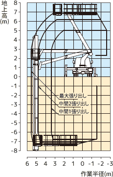 アウトリガ張り出し幅　最大