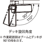 アウトリガ張り出し幅　中間1