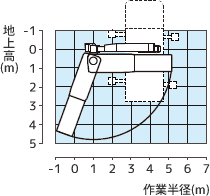 プラットフォーム部作業範囲図