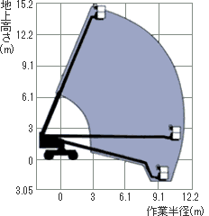 S-45作業範囲図