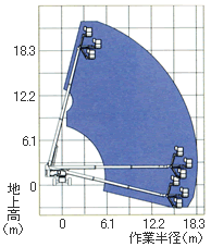 S-65作業範囲図