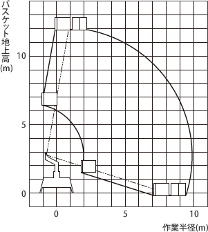 AT-121TG(F)作業範囲図