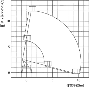 SS-12A作業範囲図