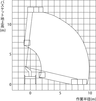 SB12A作業範囲図