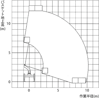 SK12C1FN作業範囲図