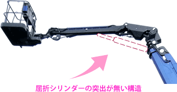 屈折シリンダーの突出が無い構造