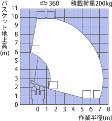 SS10A作業範囲図