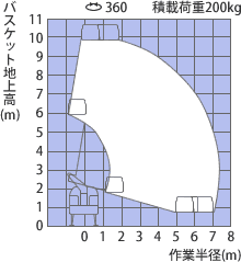 SK10B作業範囲図