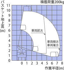 SB10A作業範囲図