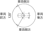 SB10A旋回半径