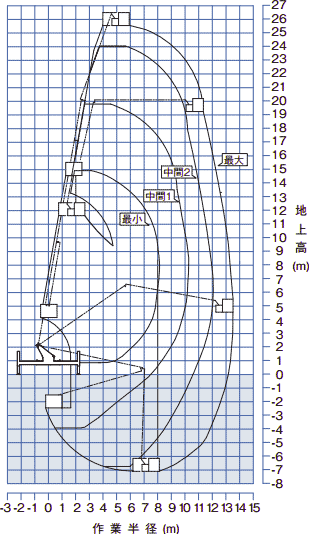 作業範囲図