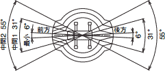 作業範囲図