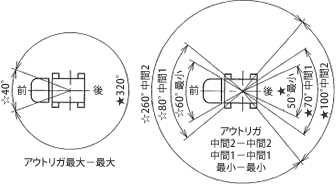 スカイマスター16m屈折作業範囲図