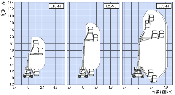 作業範囲図