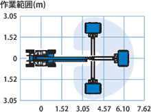 Z-30/20NRJ作業範囲図