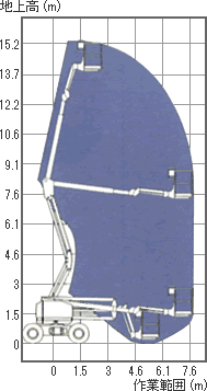 Z-45/25J作業範囲図