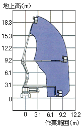 Z-60/34作業範囲図