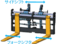 サイドシフト&フォークシフタ説明図