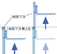 フルフリーマストの上昇図