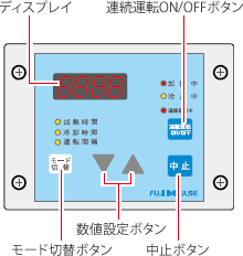 コントロールユニット