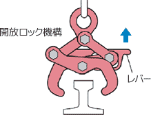 産機・建機レンタル【レール吊クランプ】-株式会社レント