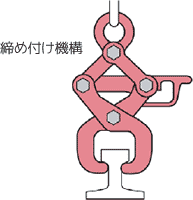 産機・建機レンタル【レール吊クランプ】-株式会社レント
