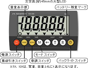 大型LED重量表示部/各種スイッチ配置