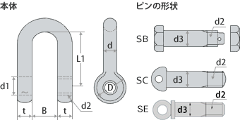 シャックルSB、SC、SE寸法図