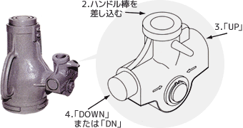 ジャーナルジャッキ使用法