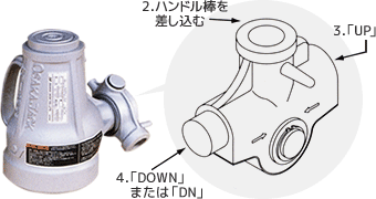 ジャーナルジャッキ使用法