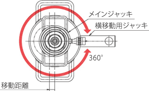 横移動