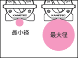 幅広いワークに対応