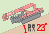 登坂能力23°