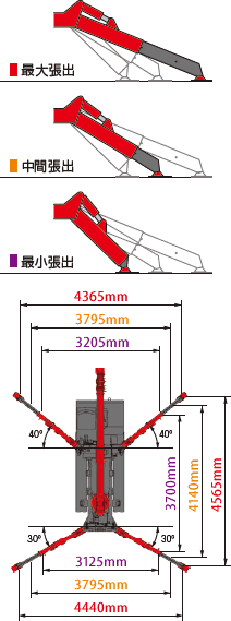アウトリガ時張り出し時寸法図