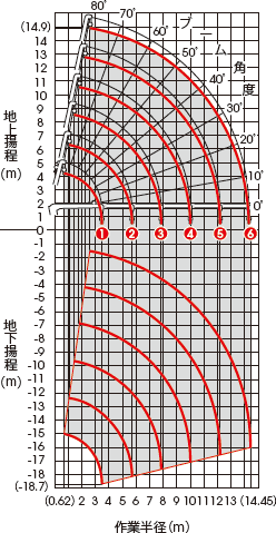 作業範囲図