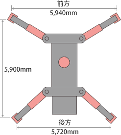 アウトリガ時張り出し時寸法図