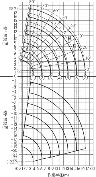 作業範囲図