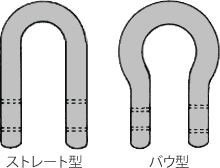 ストレート型/バウ型