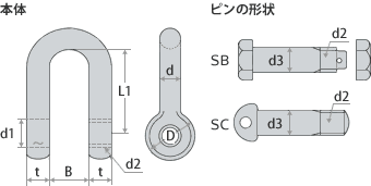 シャックルSB、SC寸法図
