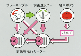 ブレーキシステム