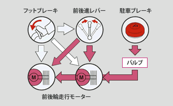 ブレーキシステム