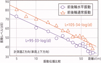 ECO-Sモード ランプ