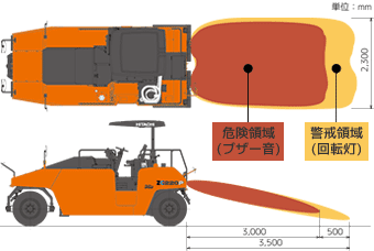 ガードセンサ範囲