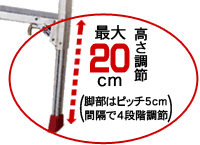 高さ調節最大20cm