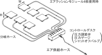 エアクッションモジュラーシステム構成図