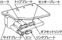 チルタンク