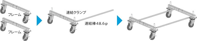 組み立て