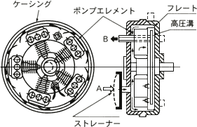 高性能マルチポンプ